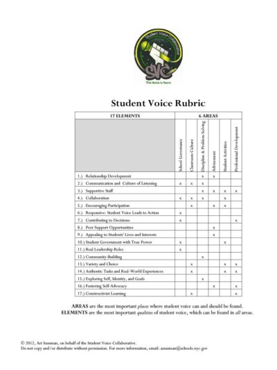 Student Voice Rubric