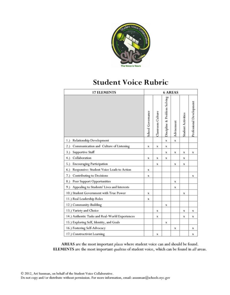 Student Voice Rubric