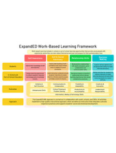 ExpandED Work-Based Learning Framework