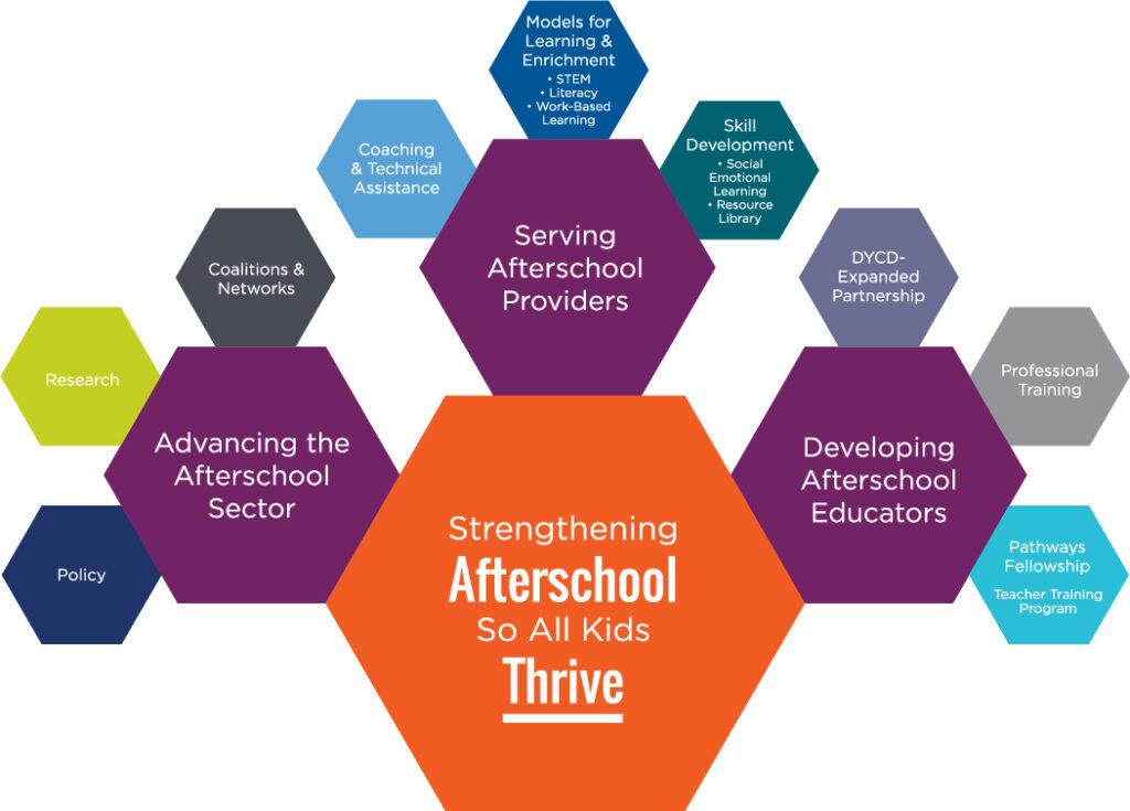 ExpandED Schools Model