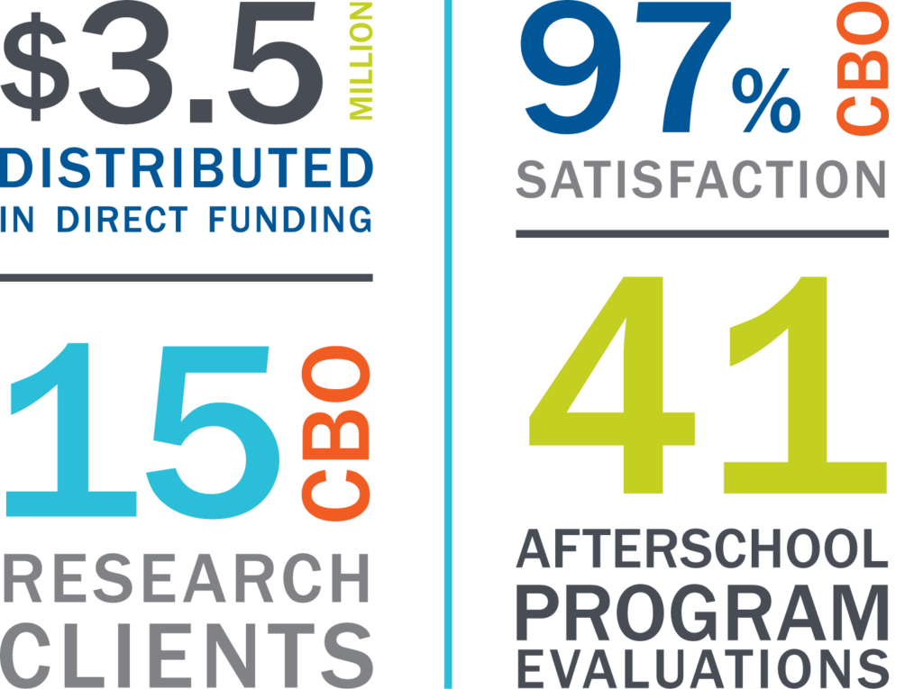 Impact stats